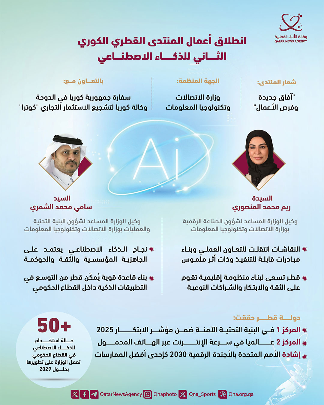 Qatar News Agency
