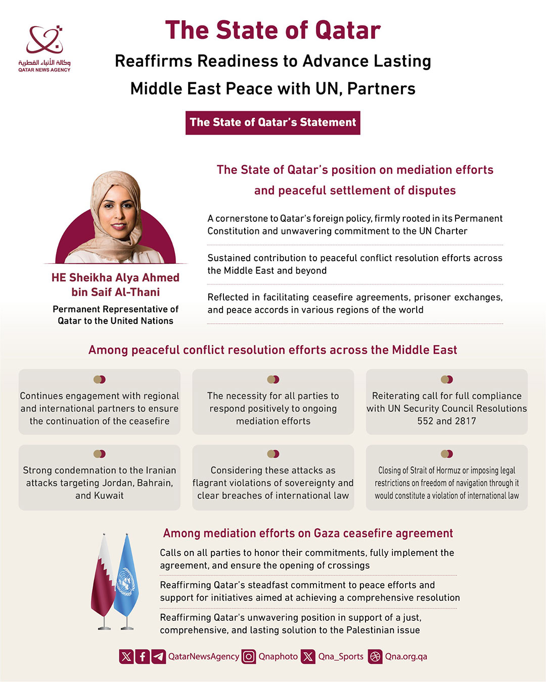 Qatar News Agency