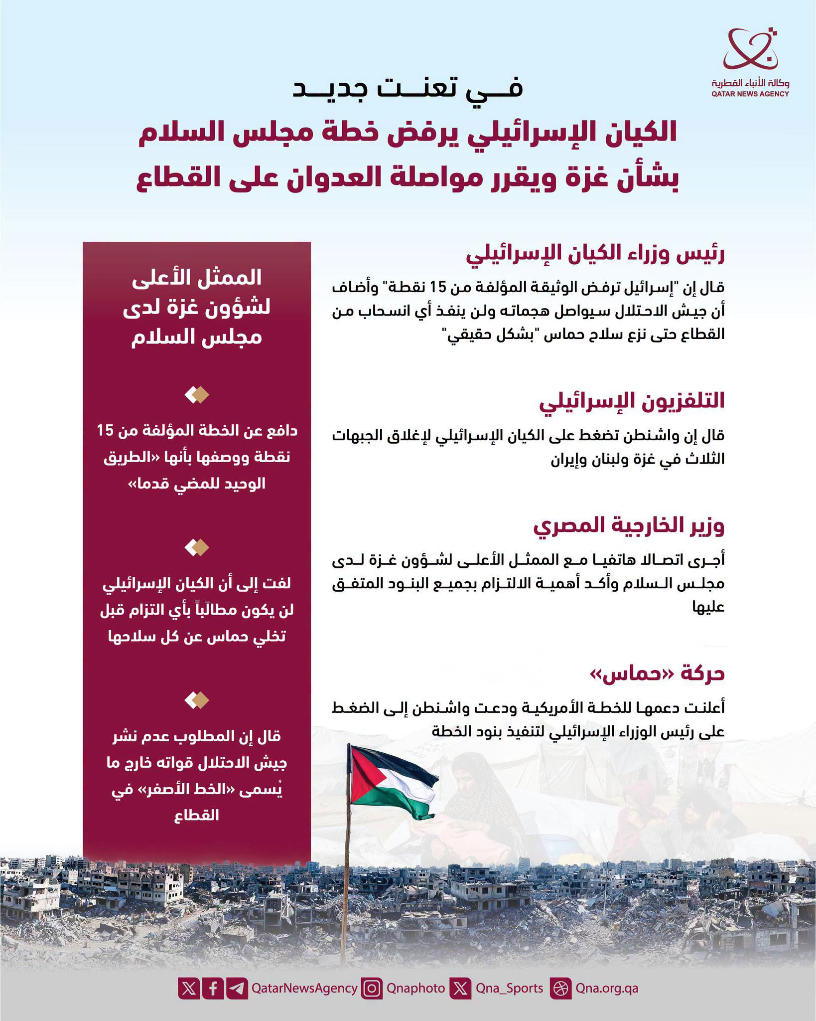 Qatar News Agency