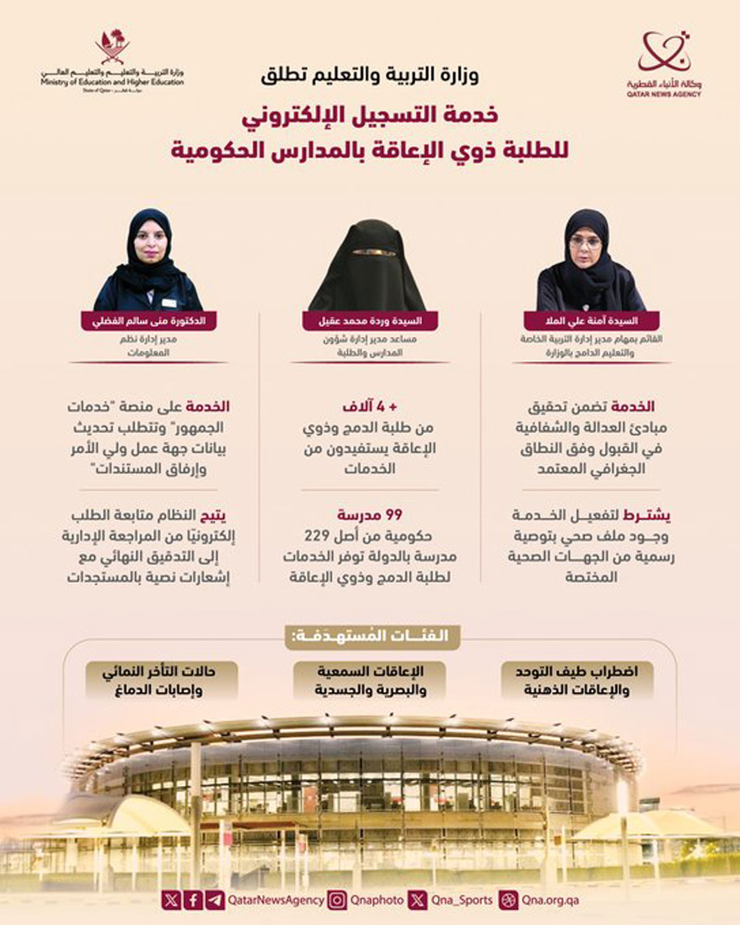 Qatar News Agency