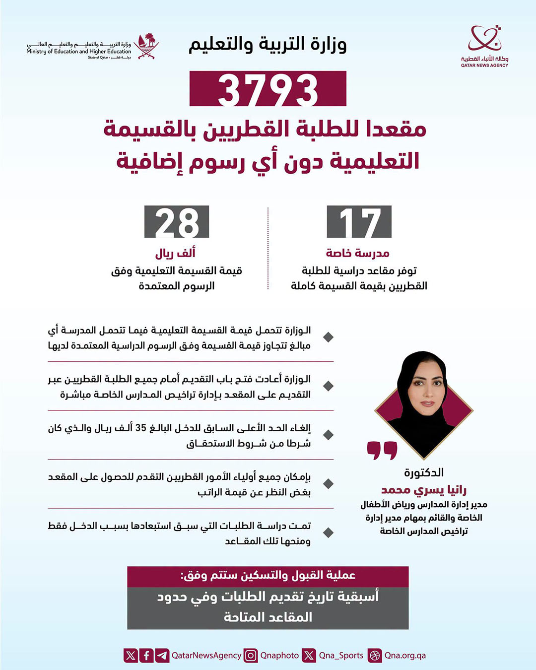Qatar News Agency