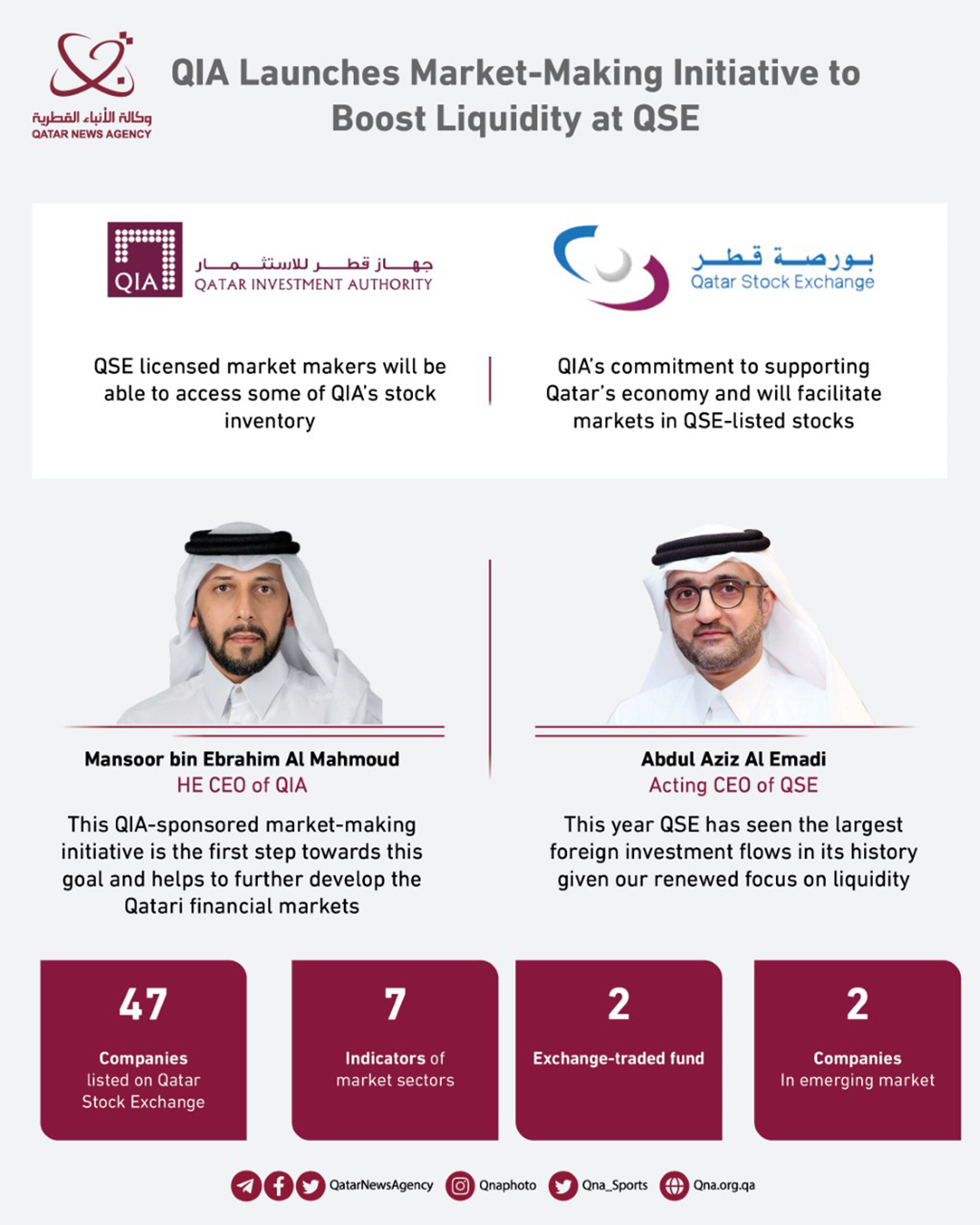 Qatar News Agency