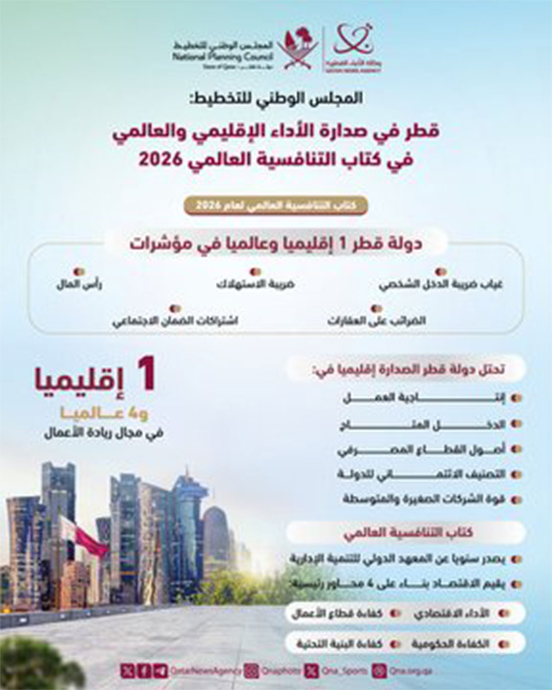 Qatar News Agency