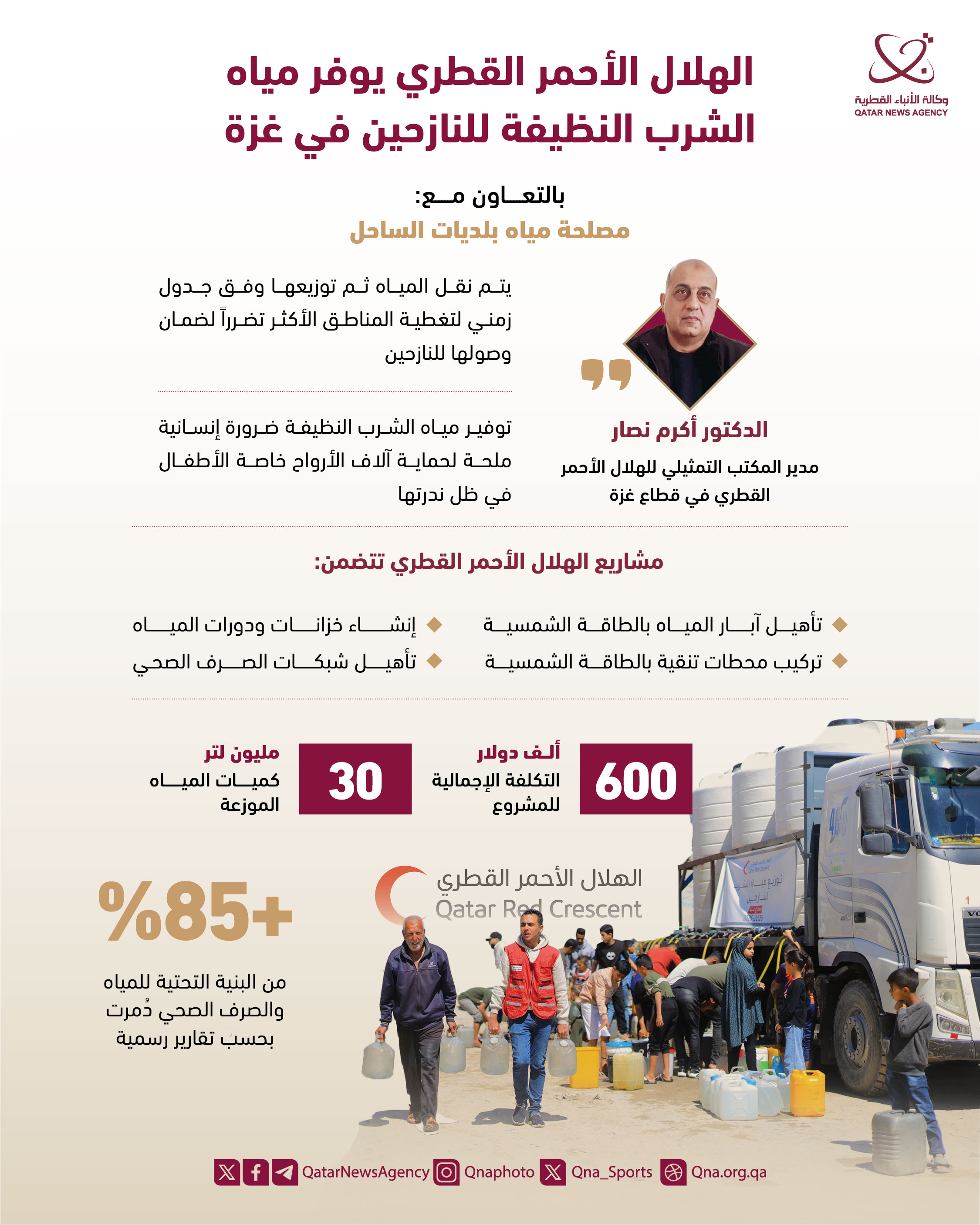 Qatar News Agency