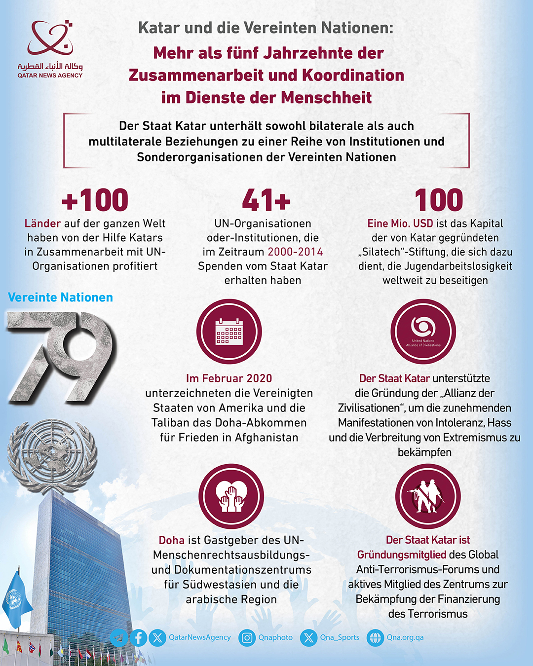 Qatar News Agency