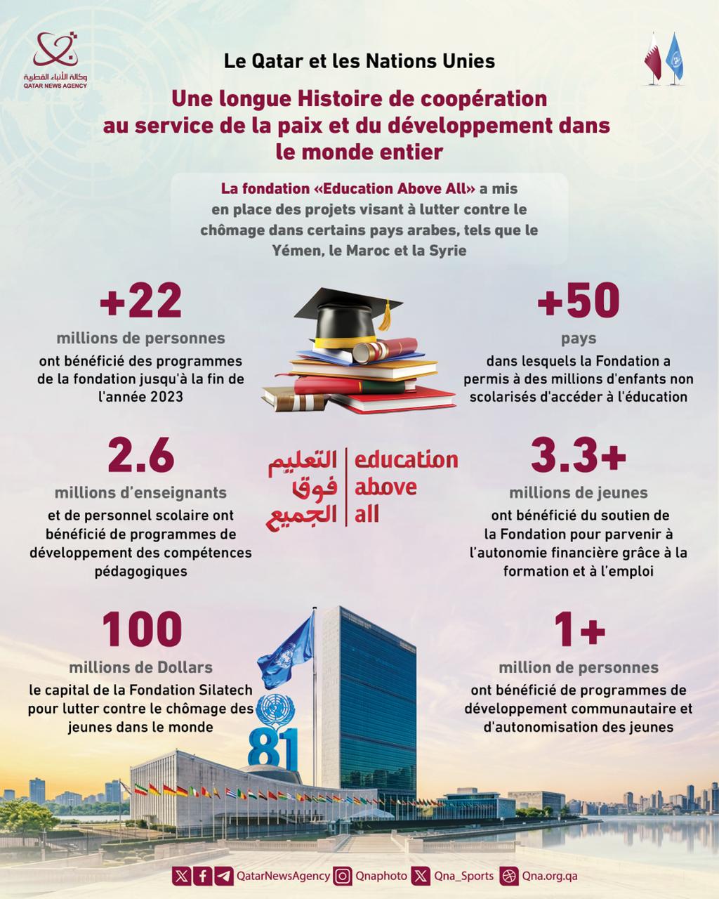Qatar News Agency