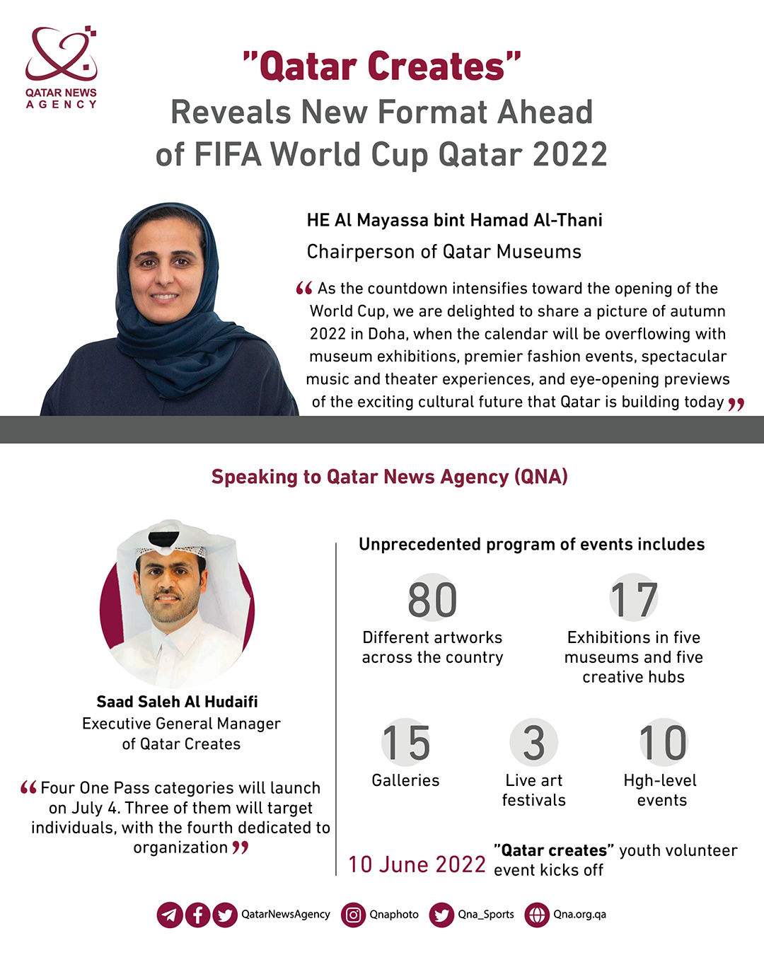 Qatar News Agency