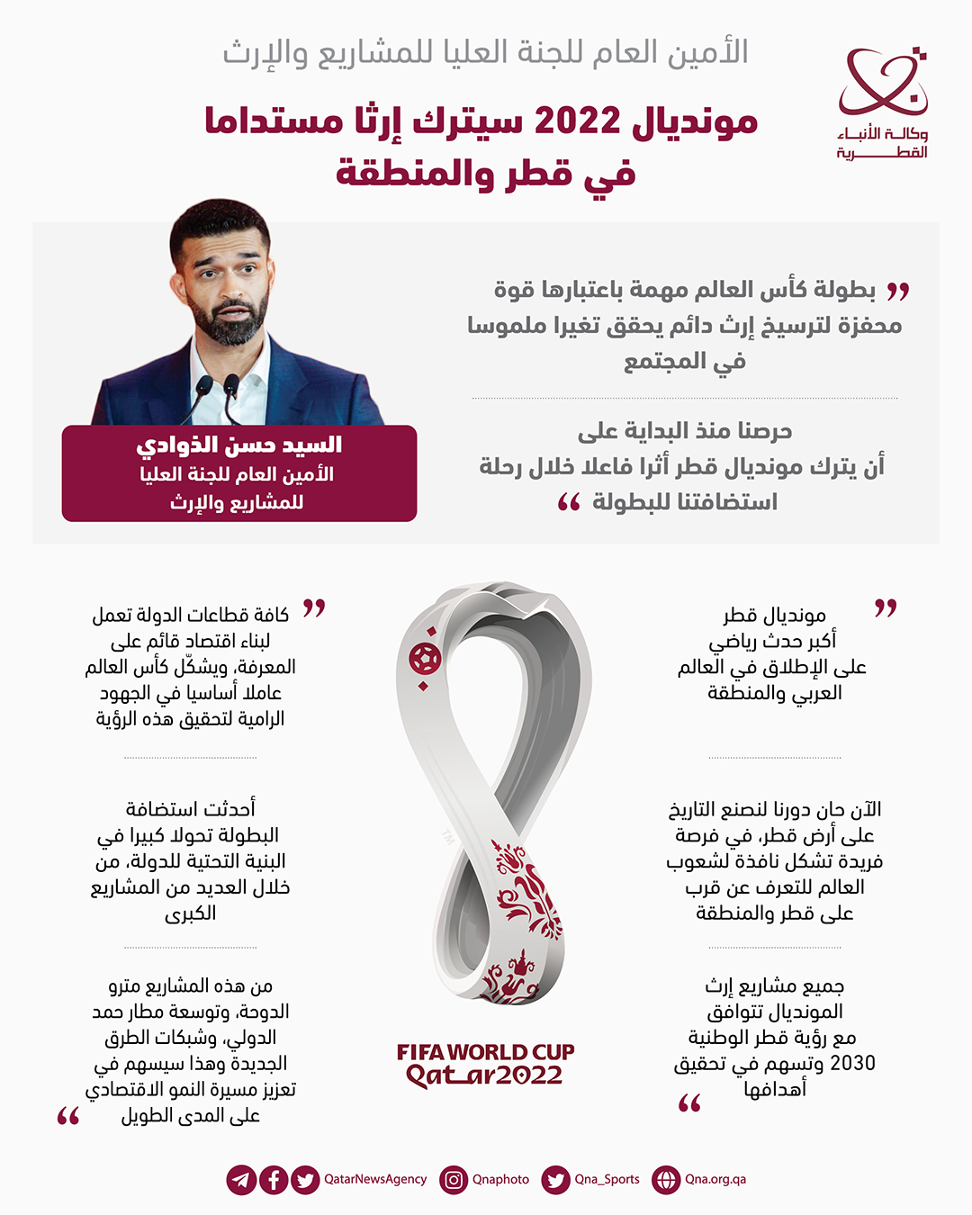 Qatar News Agency