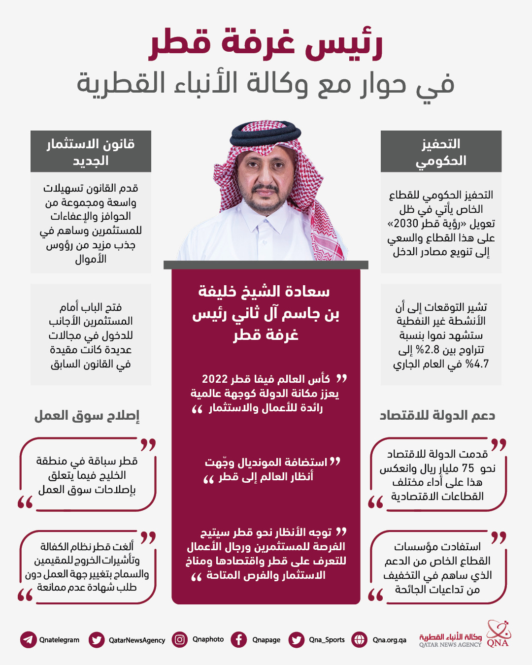 Qatar News Agency
