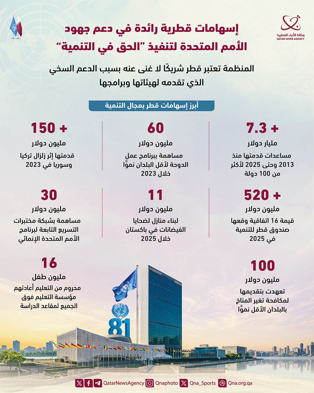 Qatar News Agency