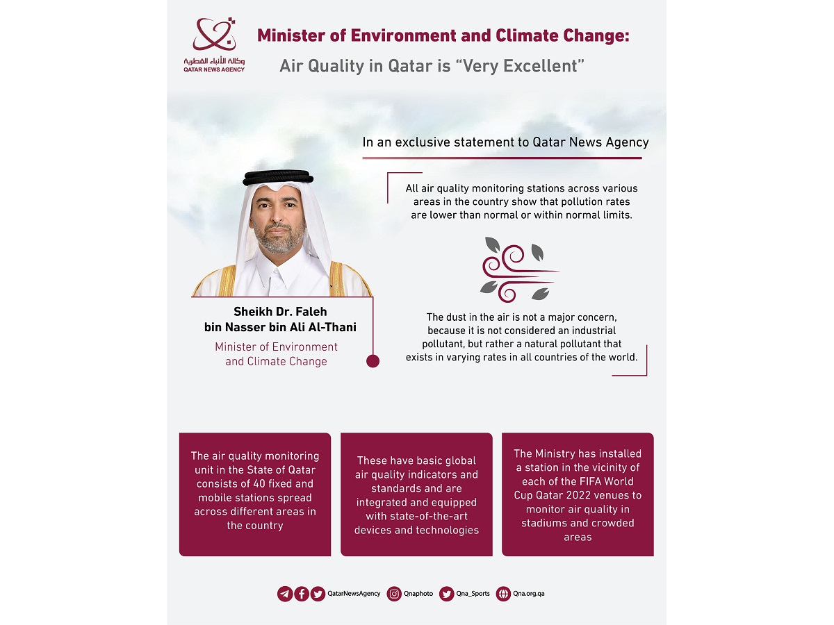 Qatar news agency