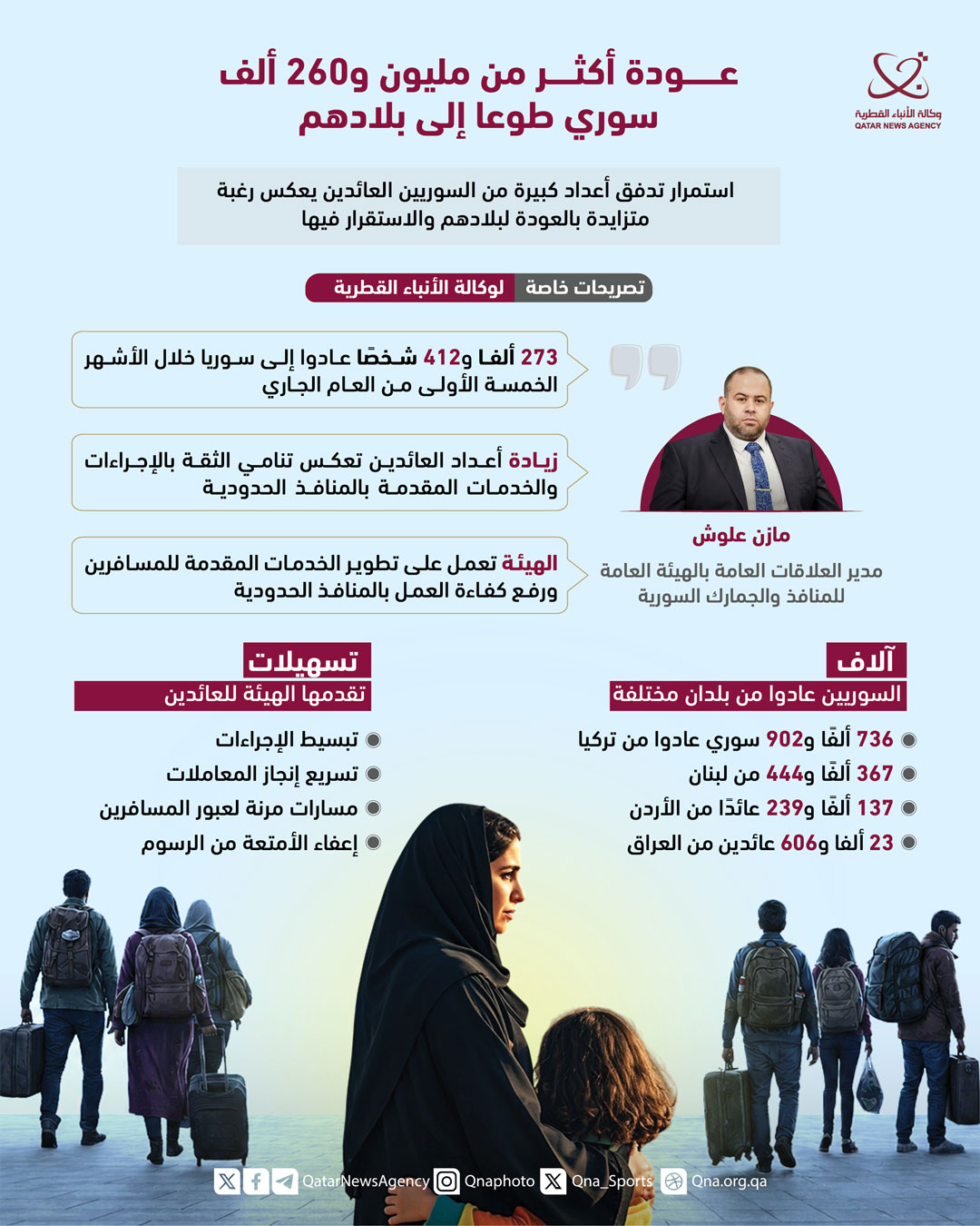 Qatar News Agency