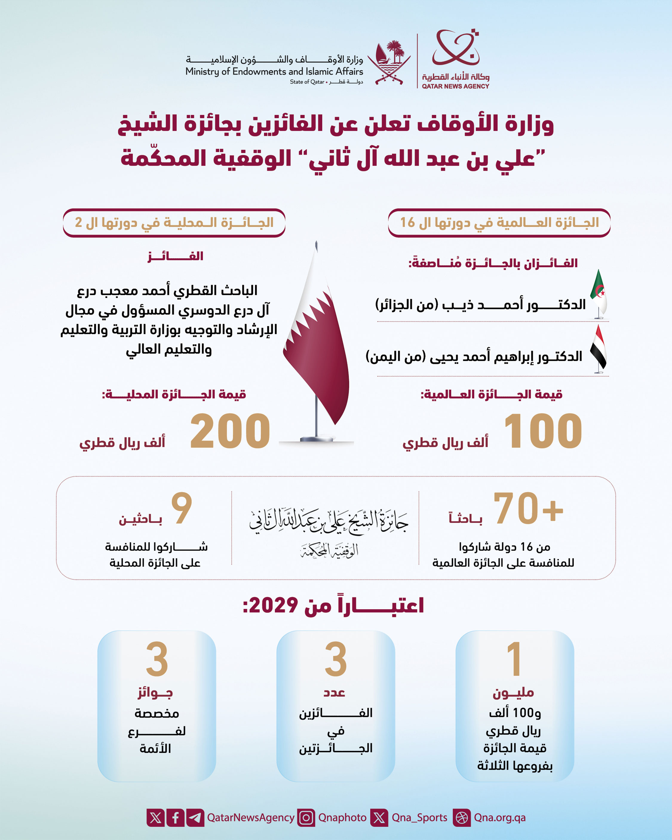 Qatar News Agency