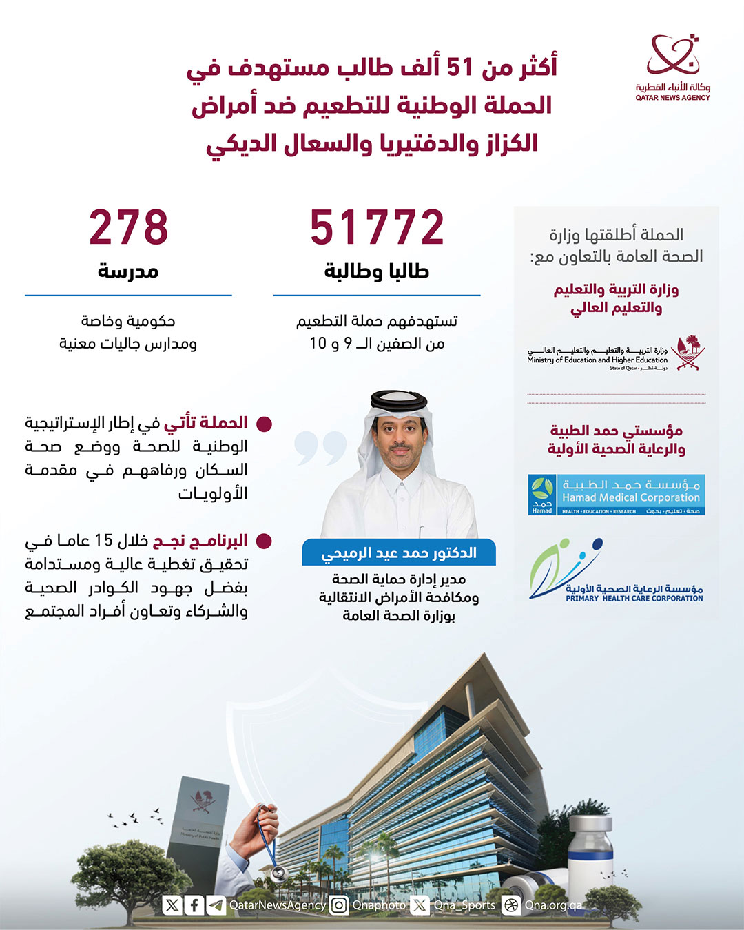 Qatar News Agency