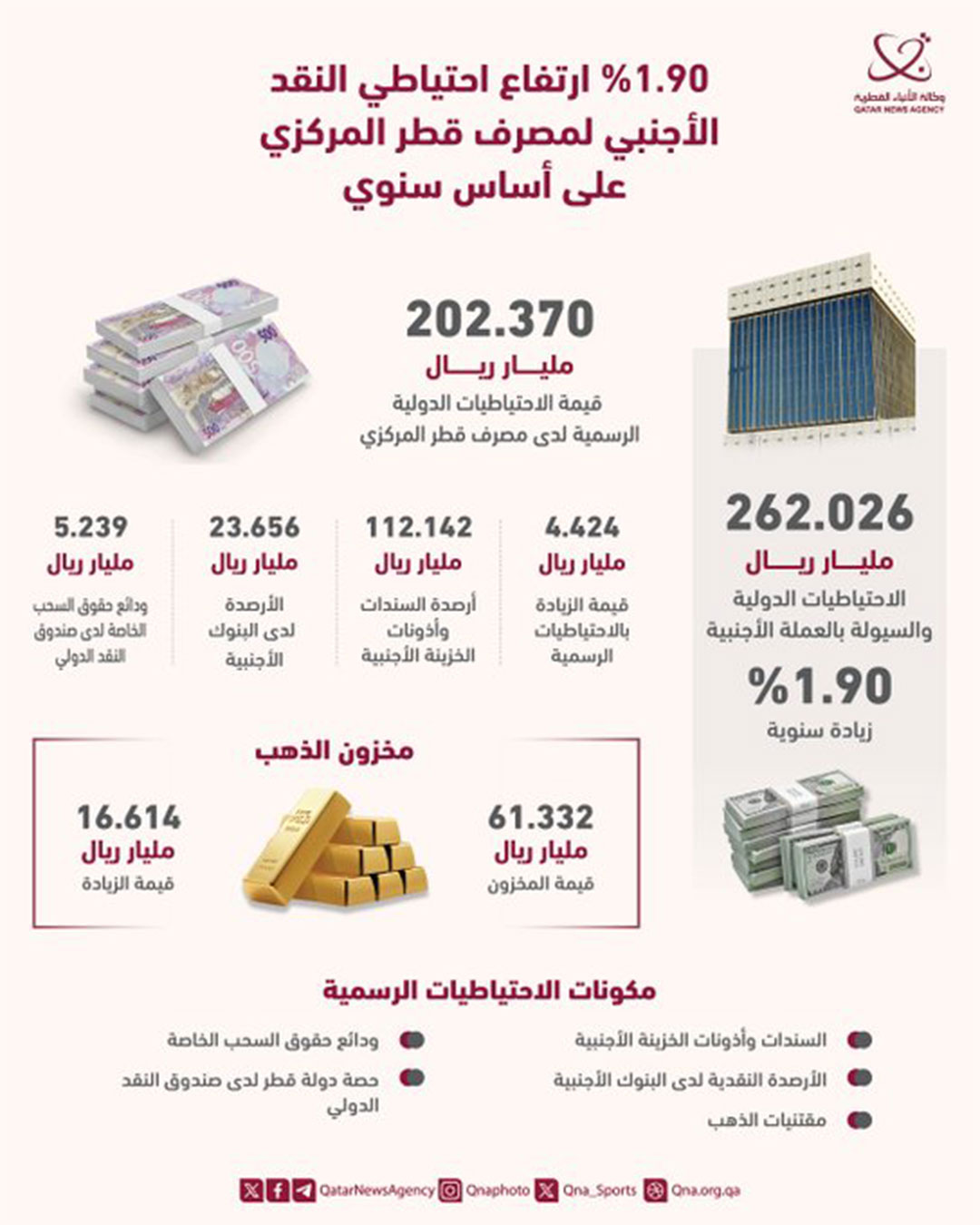 Qatar News Agency