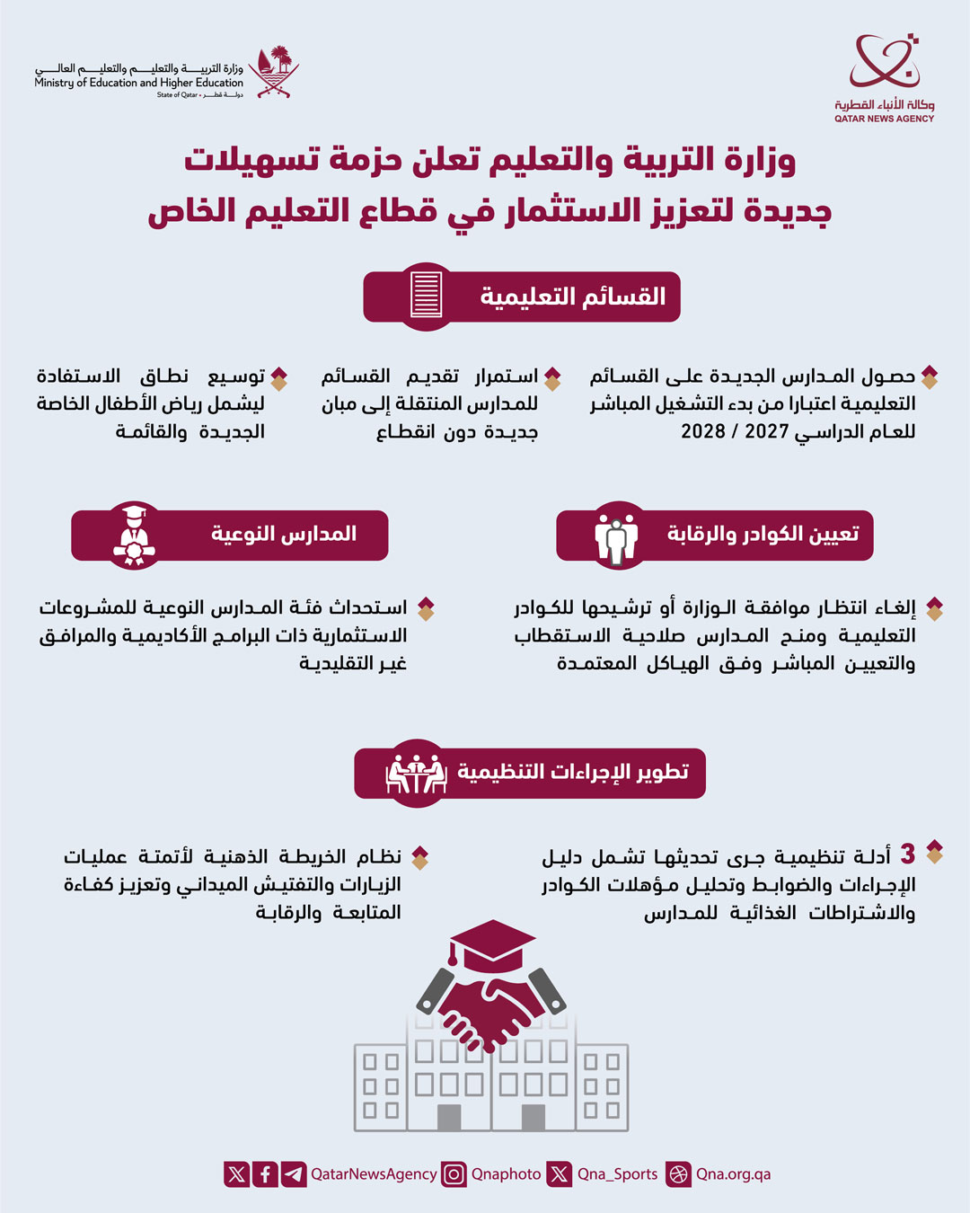 Qatar News Agency