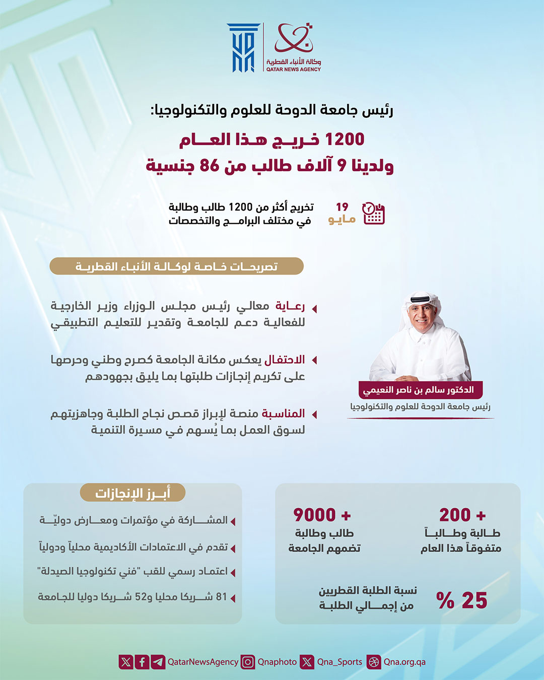 Qatar News Agency