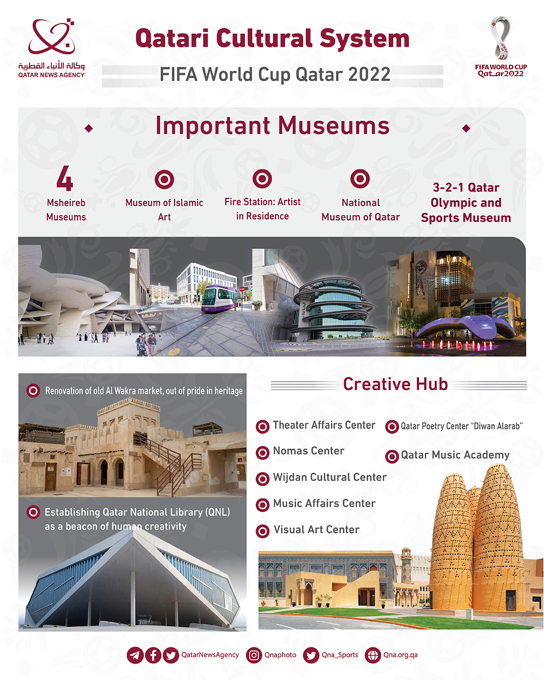 Qatar News Agency