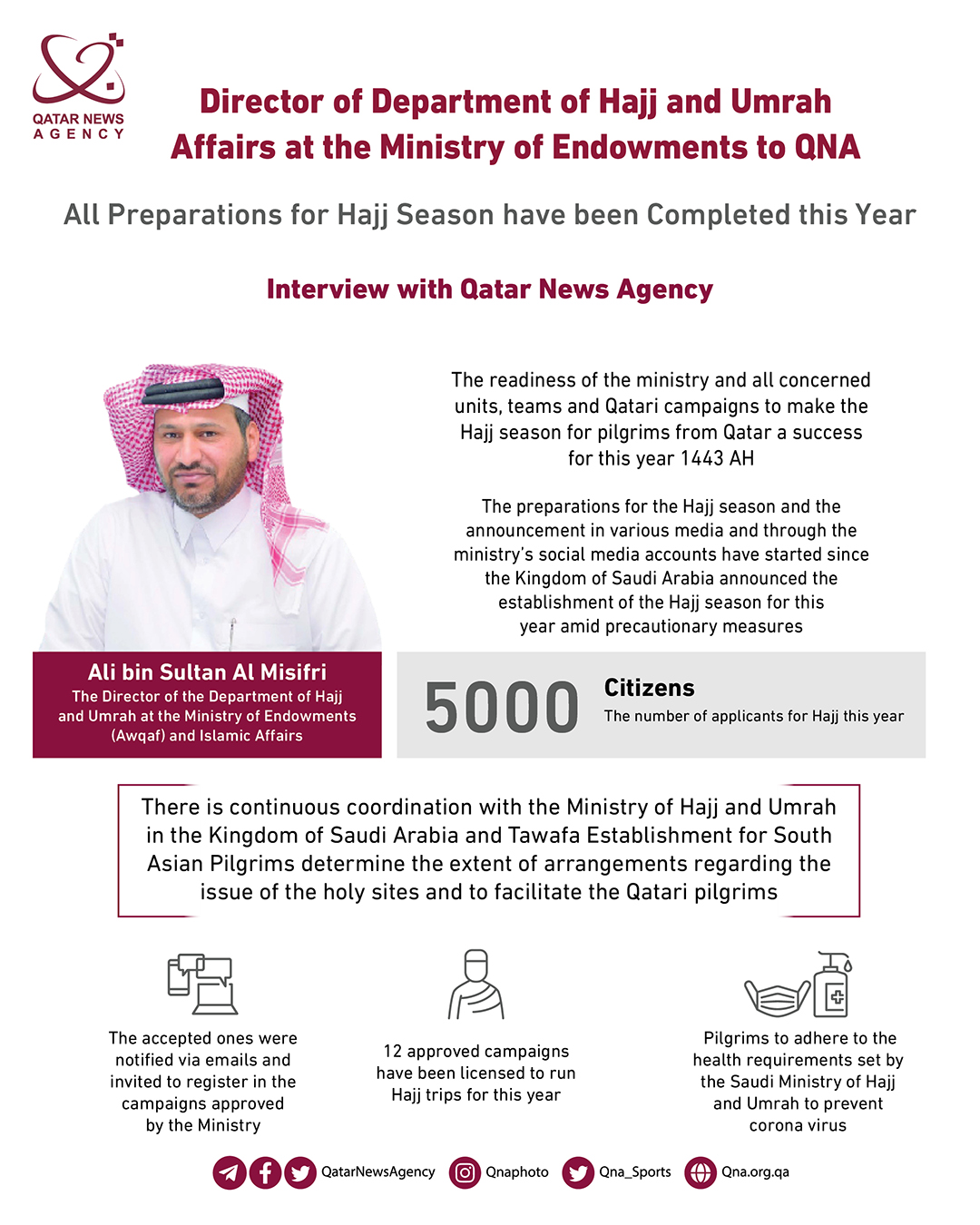 Qatar News Agency