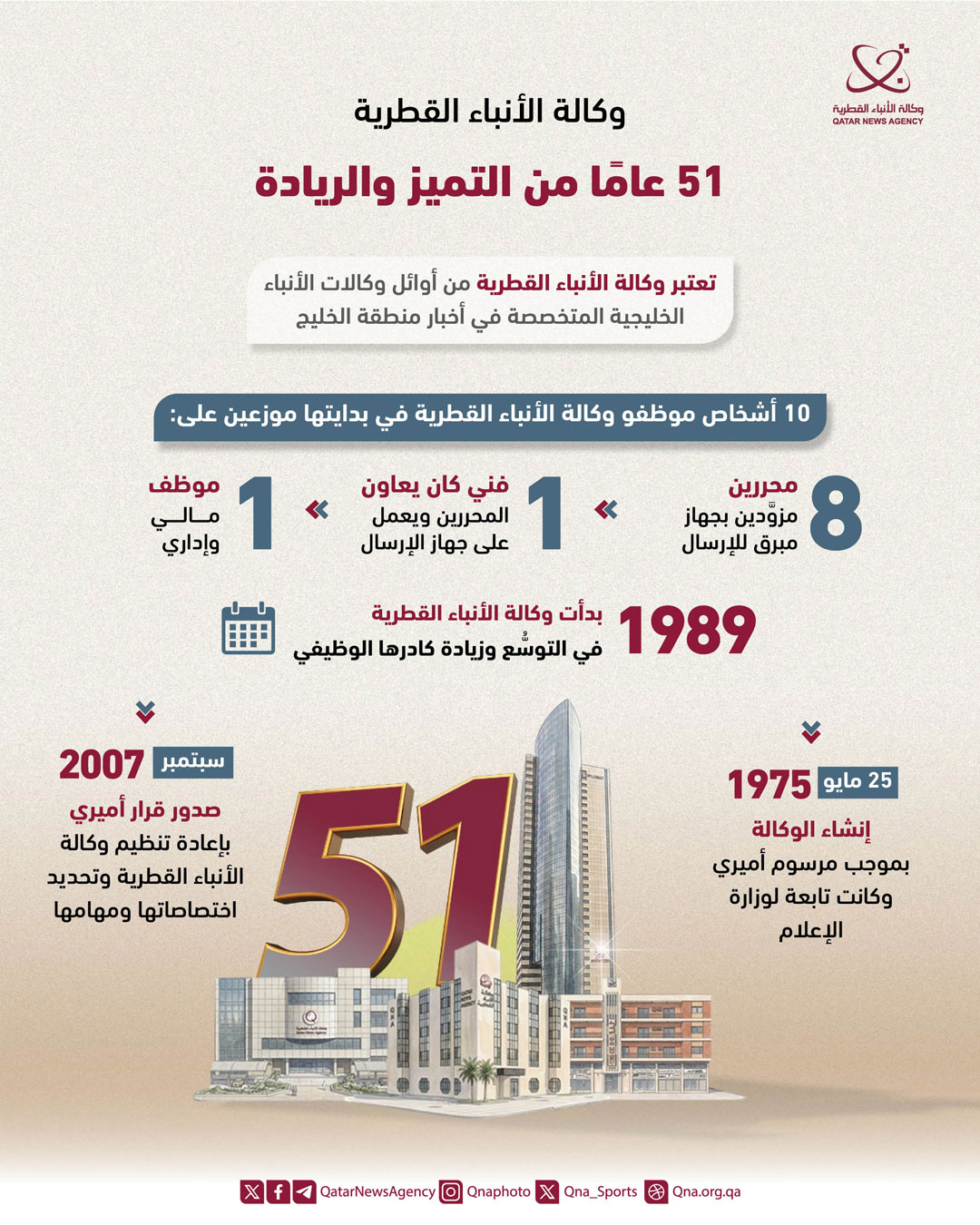 Qatar News Agency