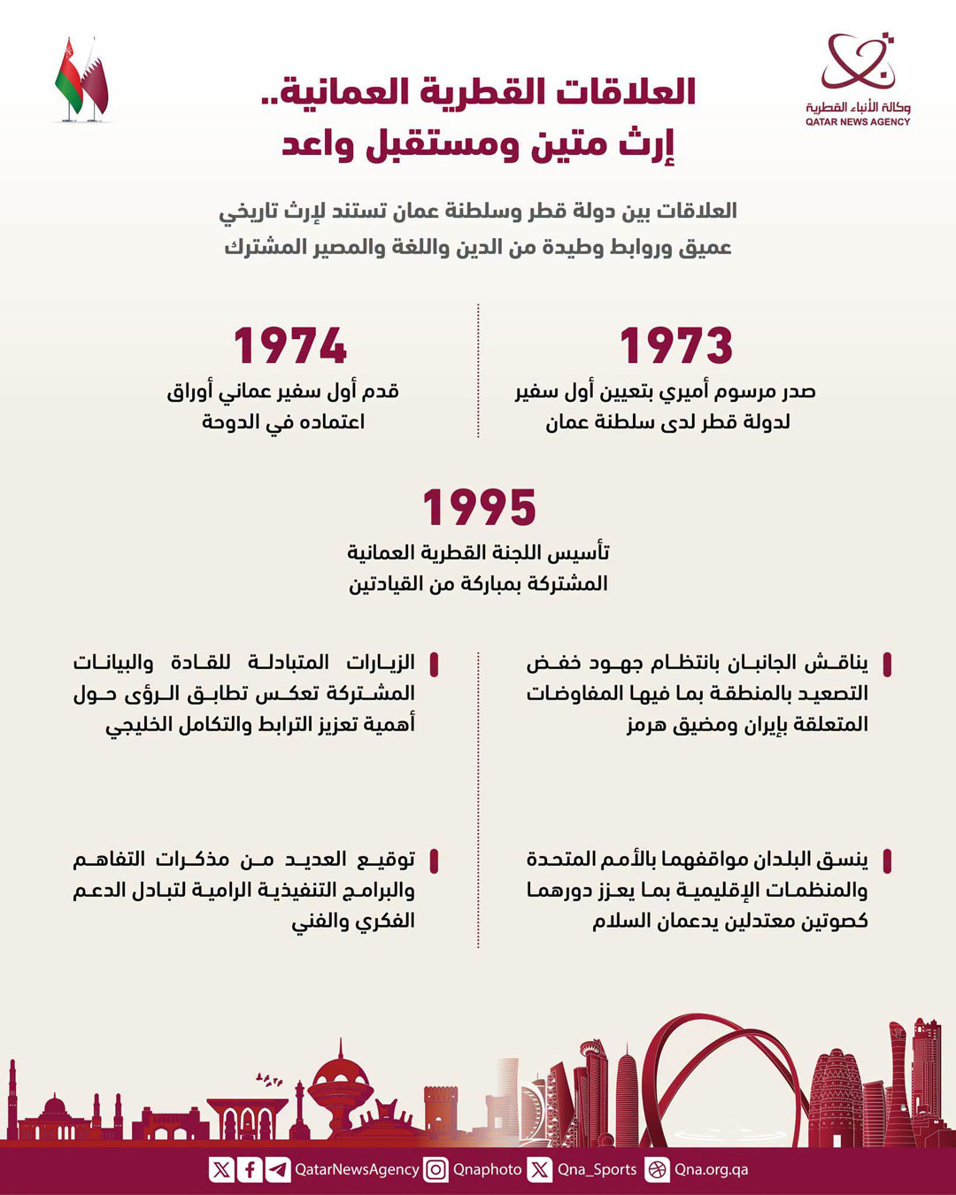 Qatar News Agency