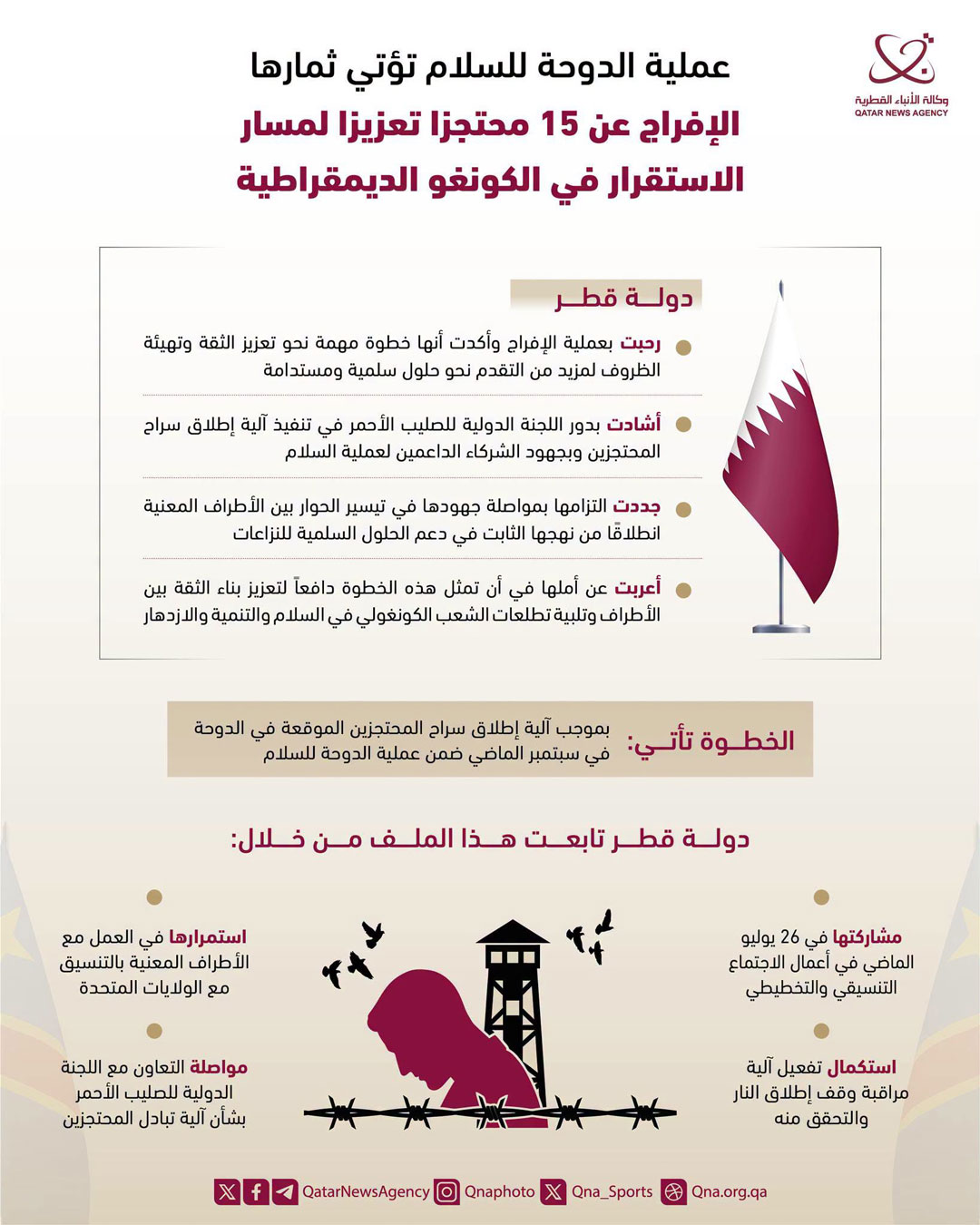 Qatar News Agency