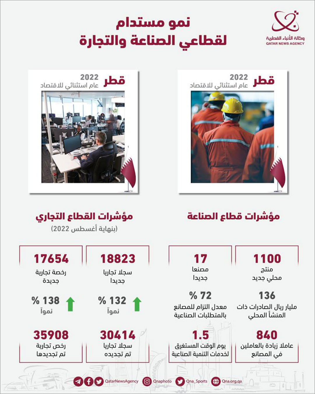 Qatar News Agency