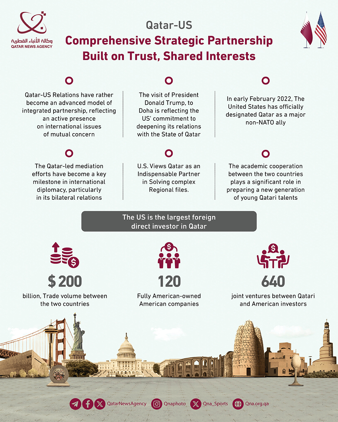 Qatar News Agency