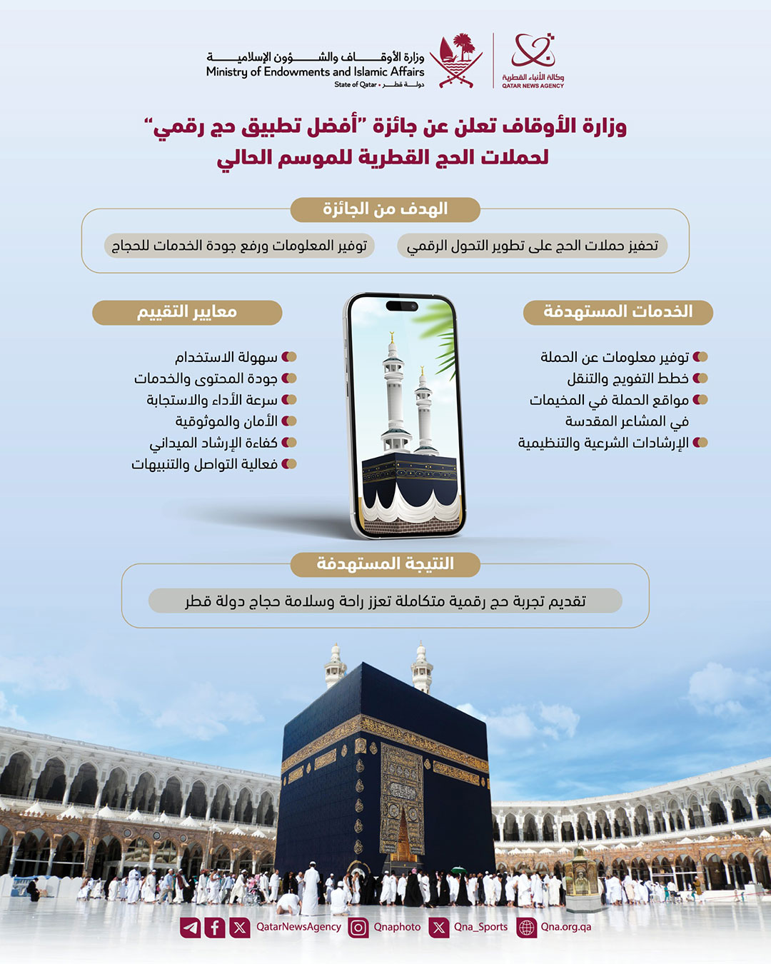 Qatar News Agency