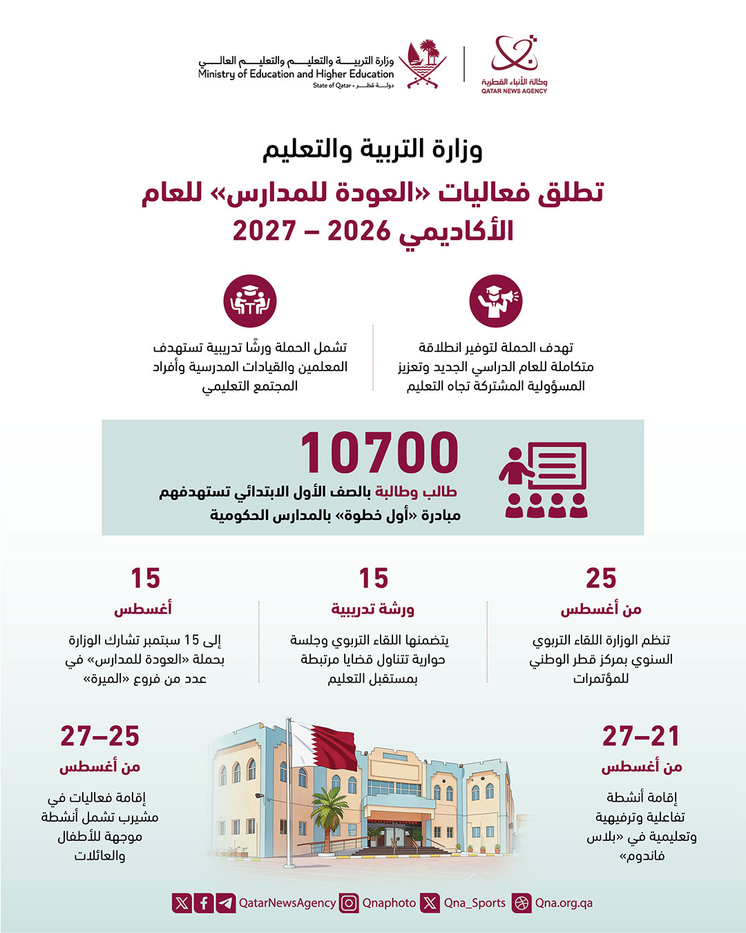 Qatar News Agency