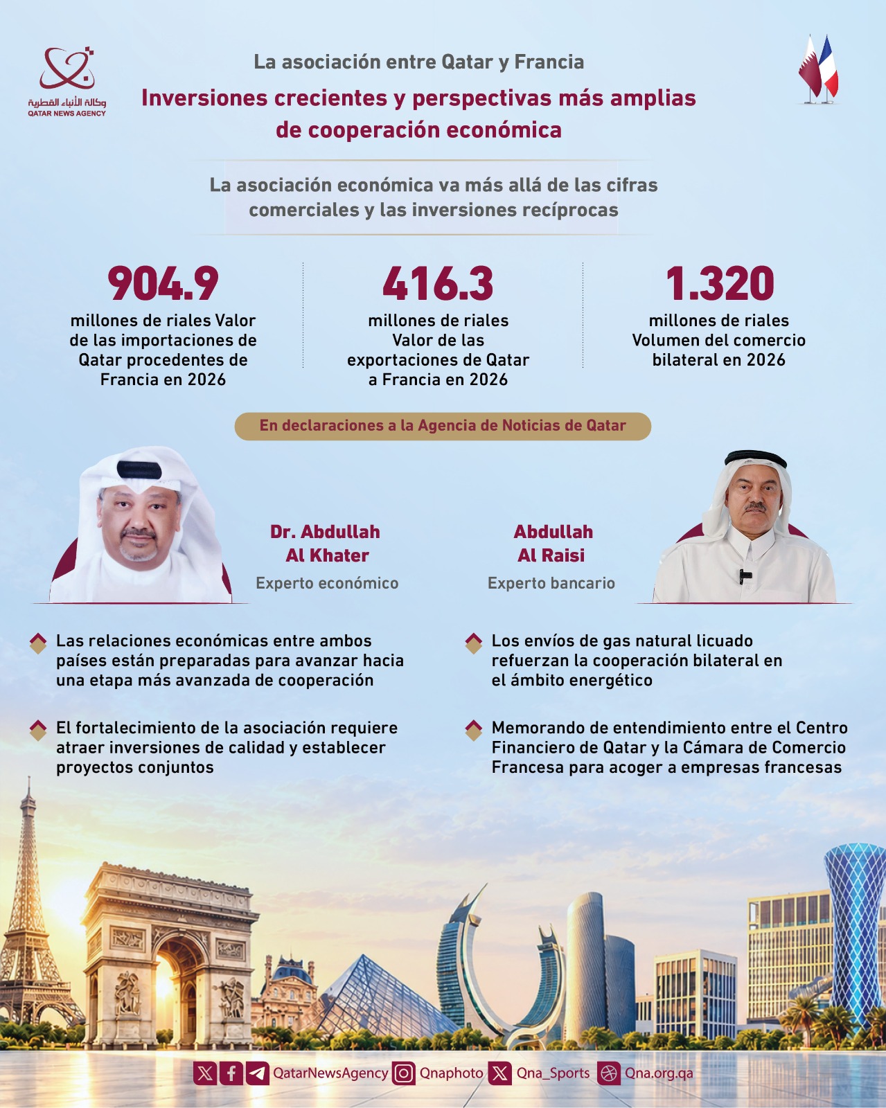 Qatar News Agency