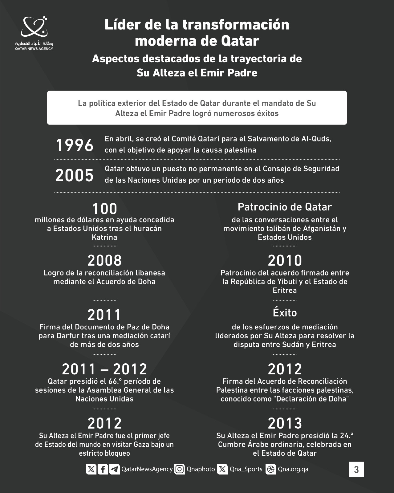 Qatar News Agency