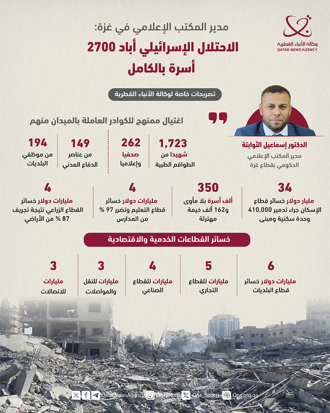 Qatar News Agency