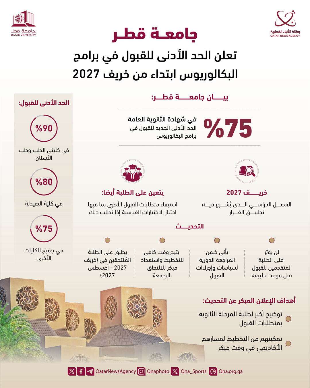Qatar News Agency