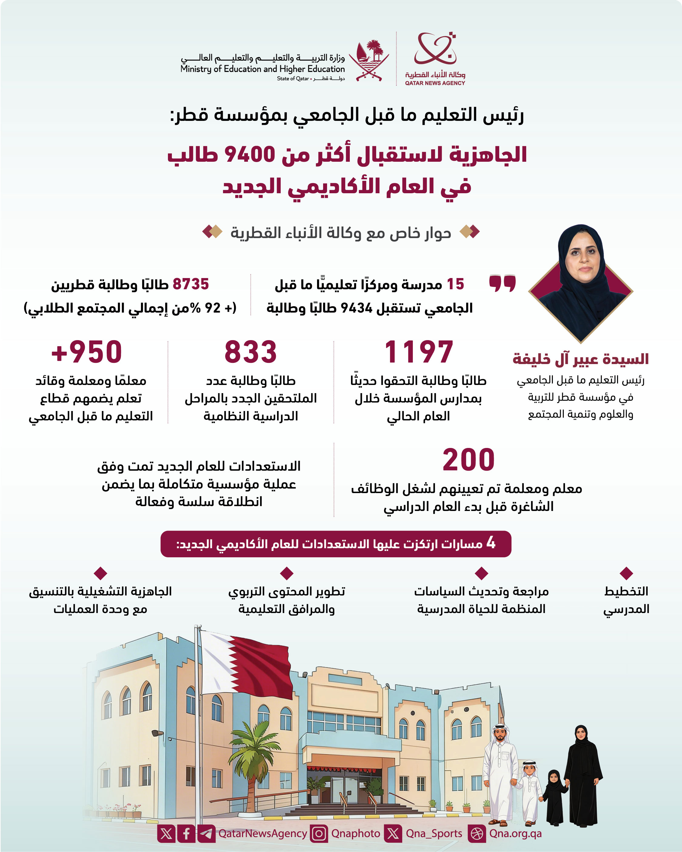 Qatar News Agency