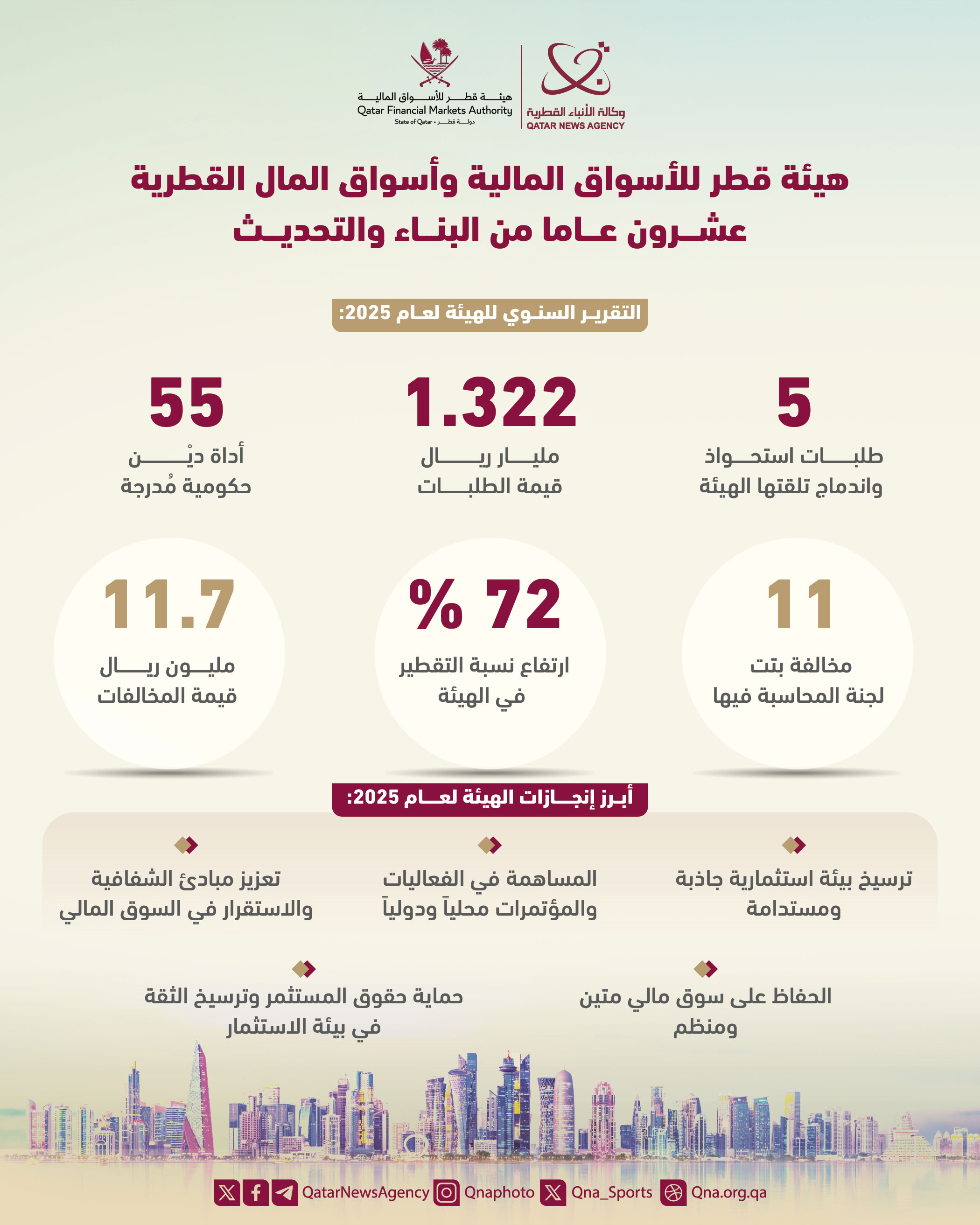 Qatar News Agency