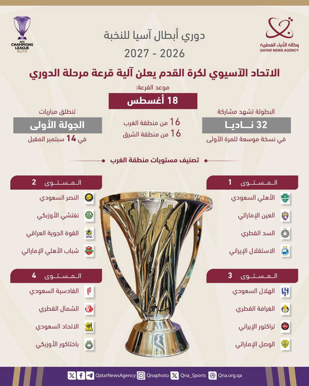 Qatar News Agency