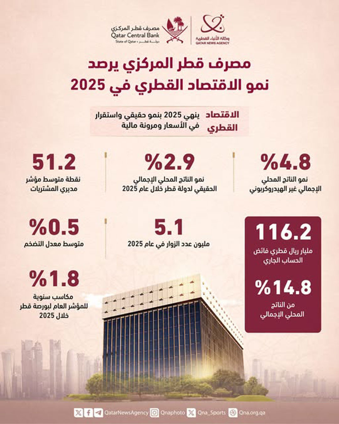 Qatar News Agency