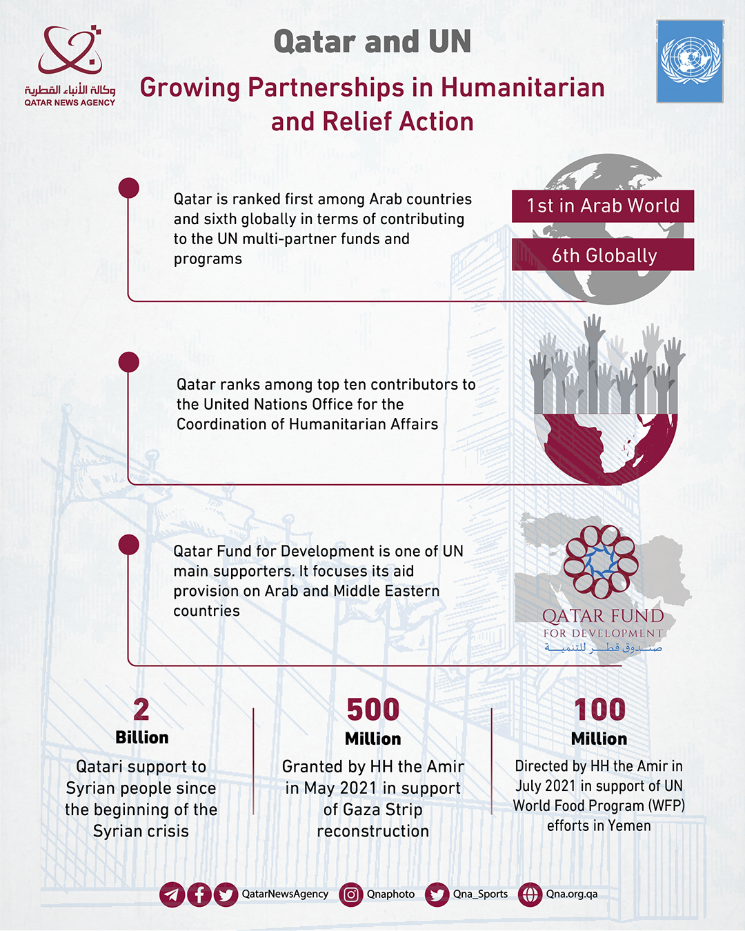 Qatar News Agency