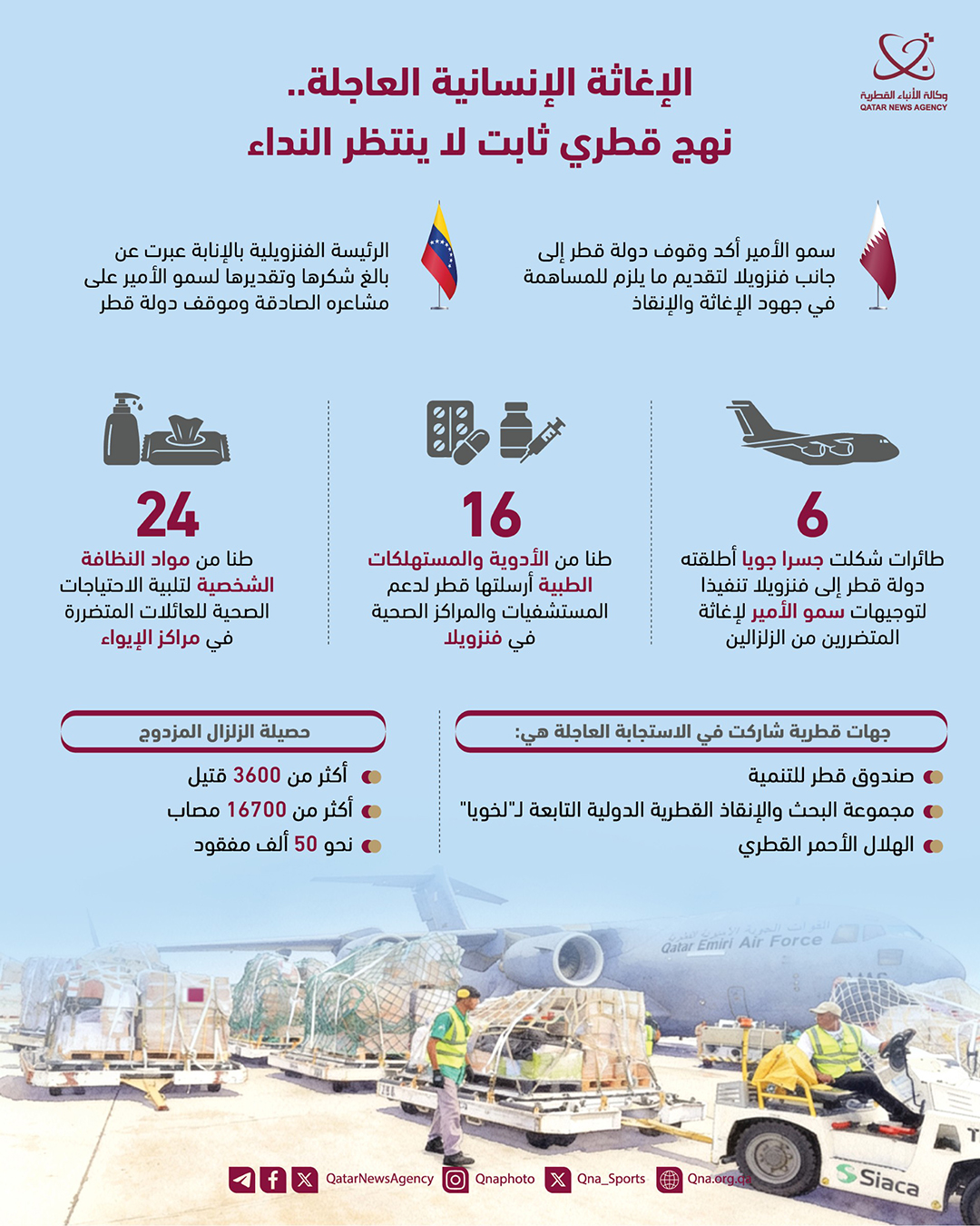 Qatar News Agency