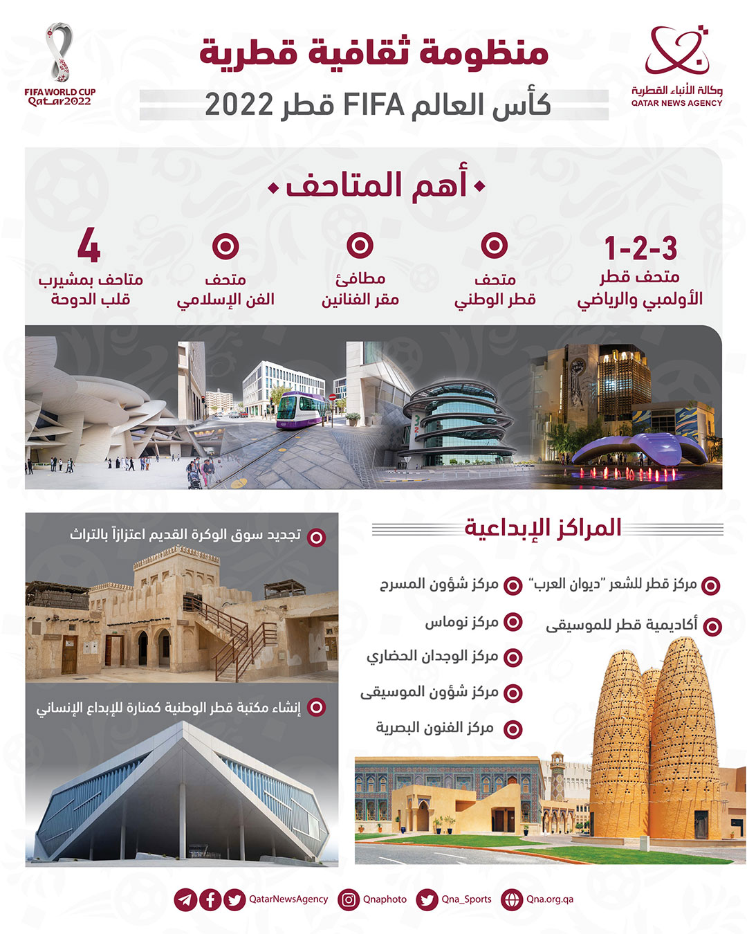 Qatar News Agency