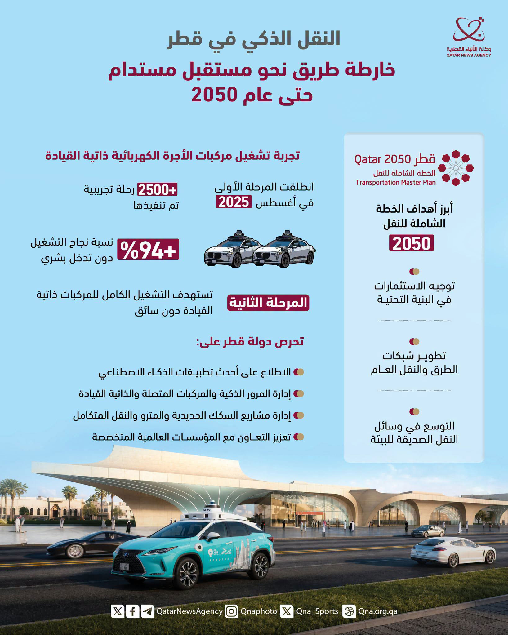 Qatar News Agency