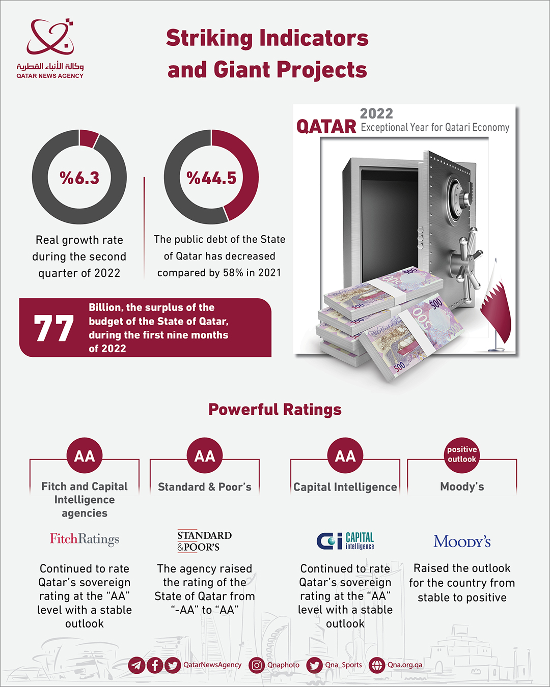 Qatar News Agency