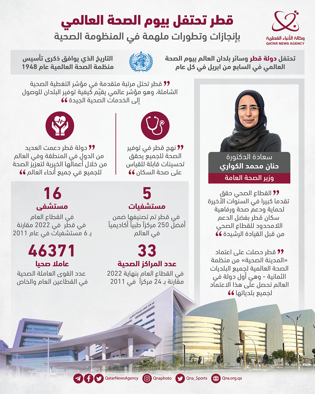 Qatar News Agency
