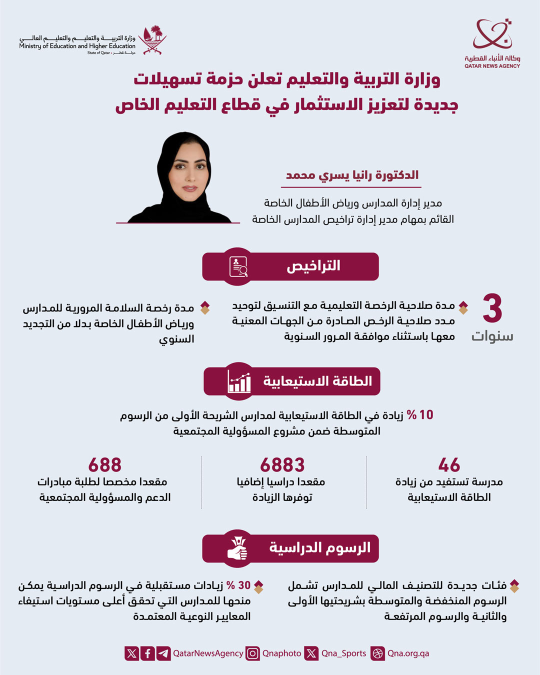 Qatar News Agency