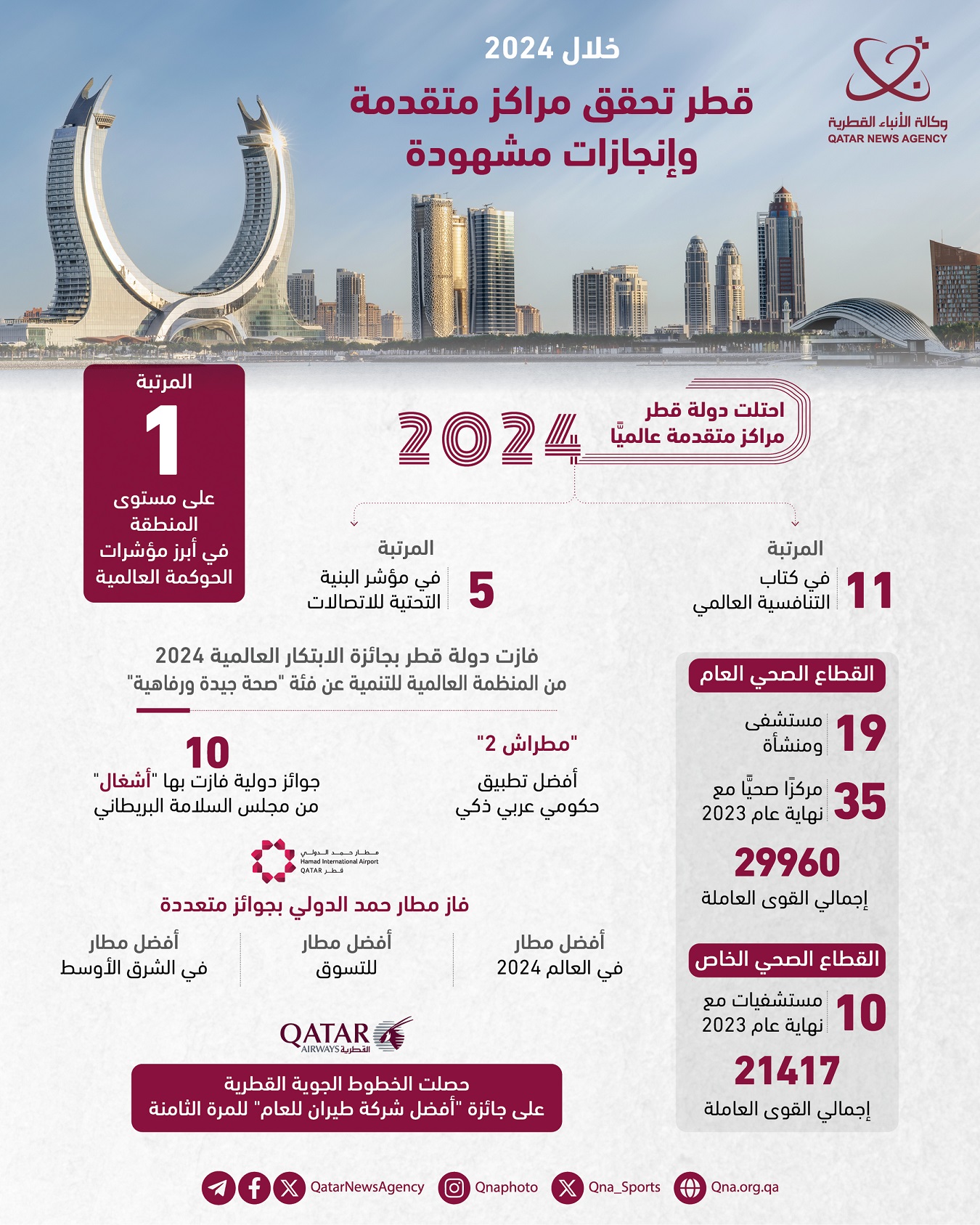 Qatar News Agency