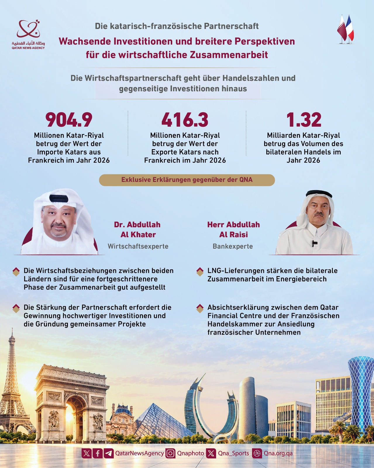 Qatar News Agency
