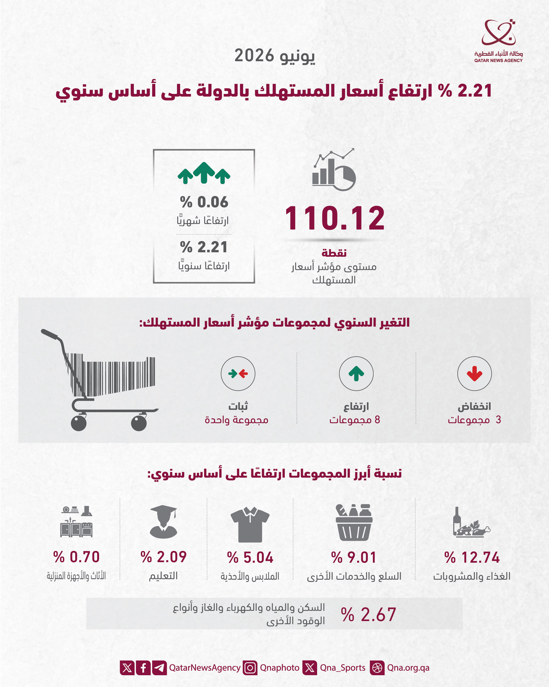 Qatar News Agency