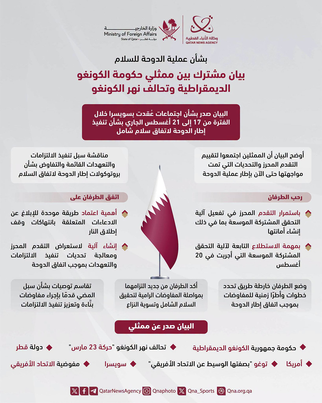 Qatar News Agency