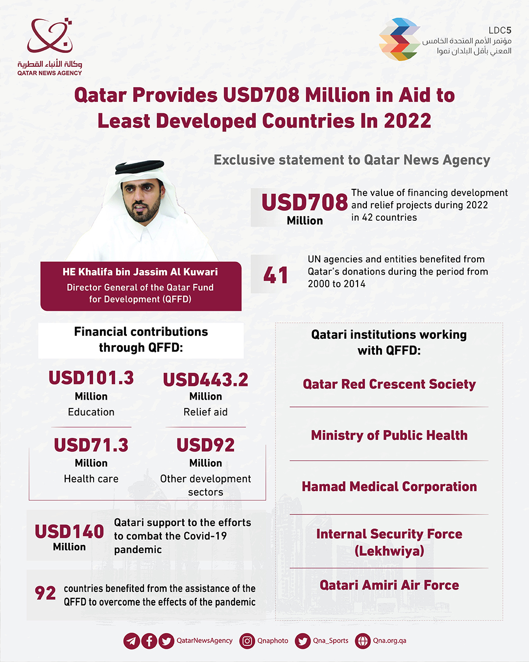 Qatar News Agency